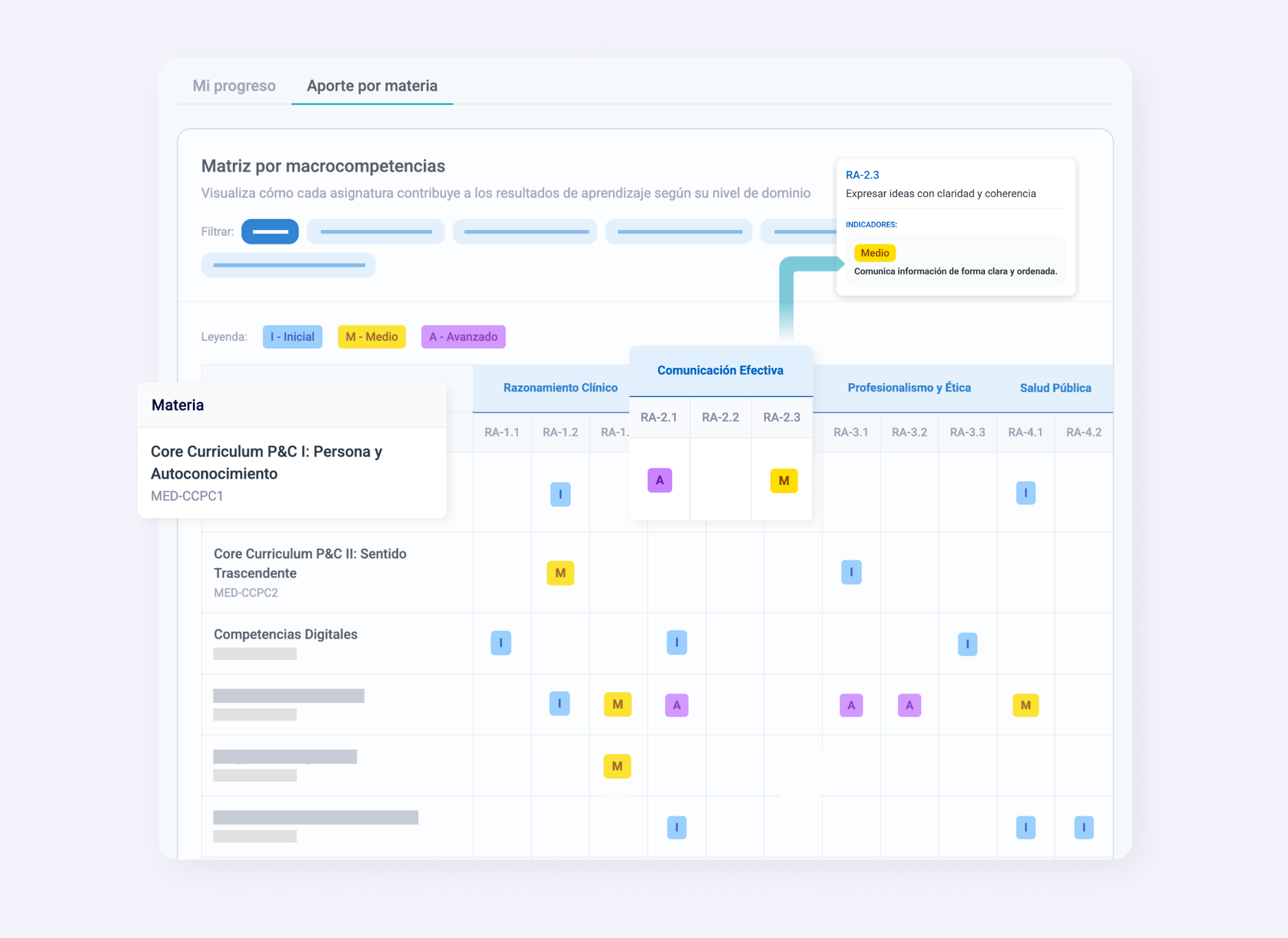 Gestión curricular integrada de las dimensiones micro y meso en Foris Suite