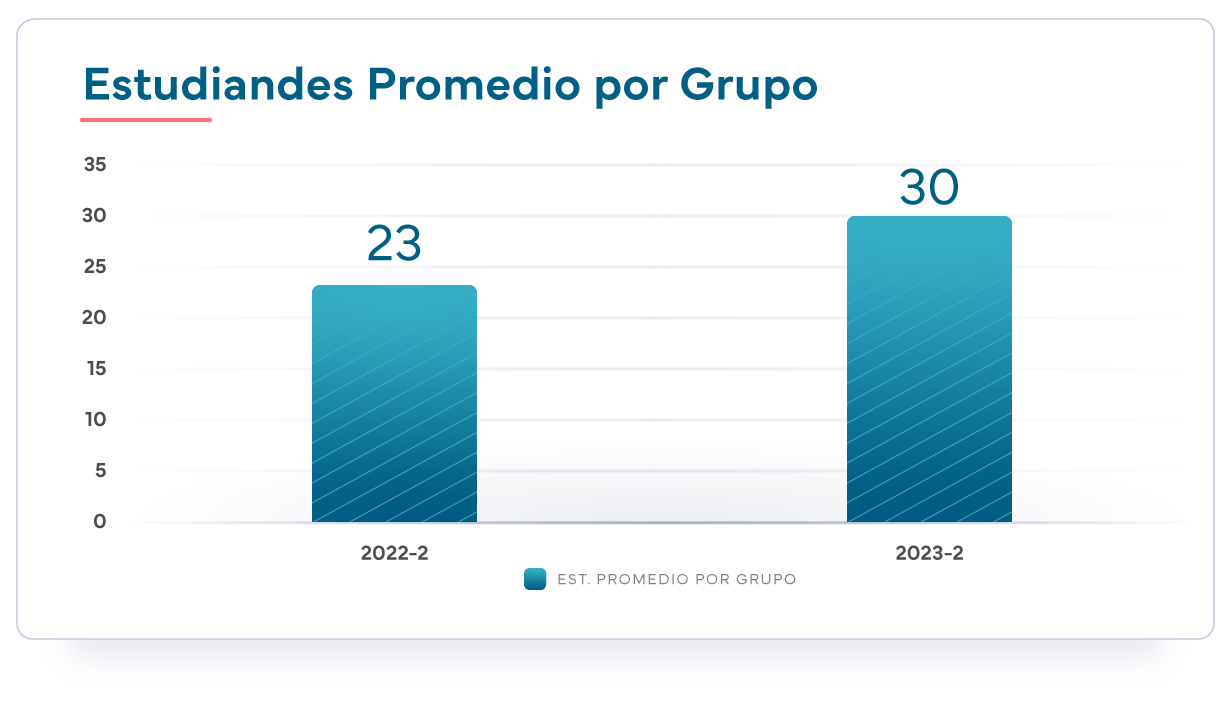 Número de grupos y número de inscripciones