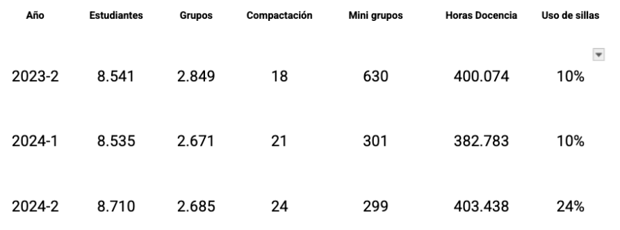 Indicadores globales