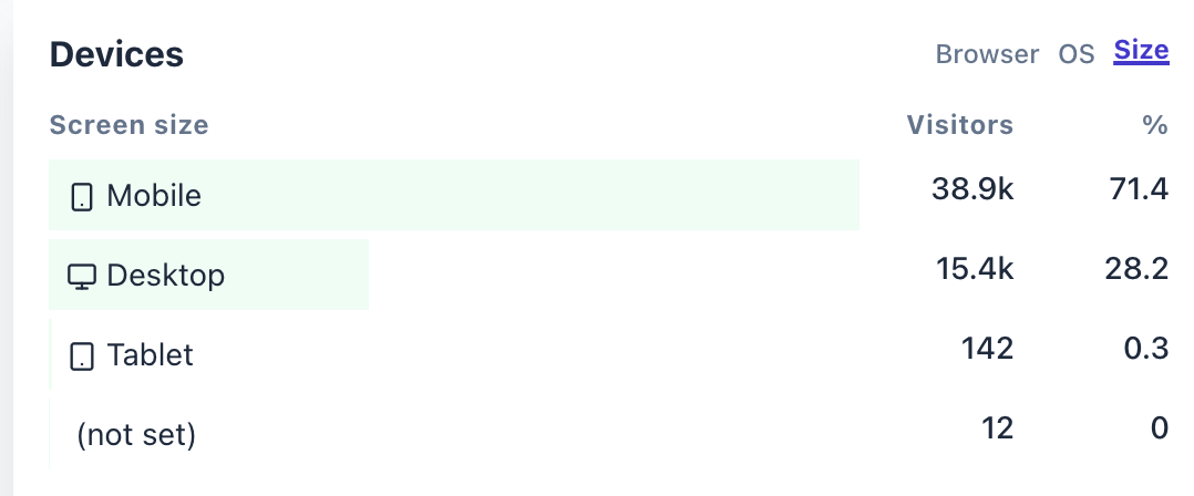 Métricas de dispositivos