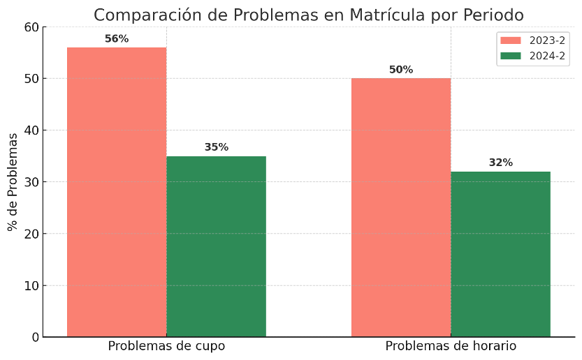 Satisfacción estudiantil
